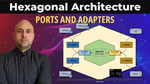 The Hexagonal Architecture Explained | Ports and Adapters Pattern