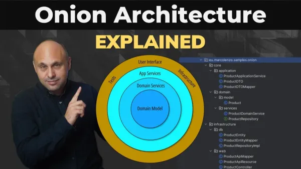 The Onion Architecture explained