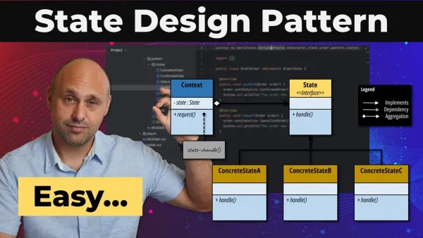The State Design Pattern Explained