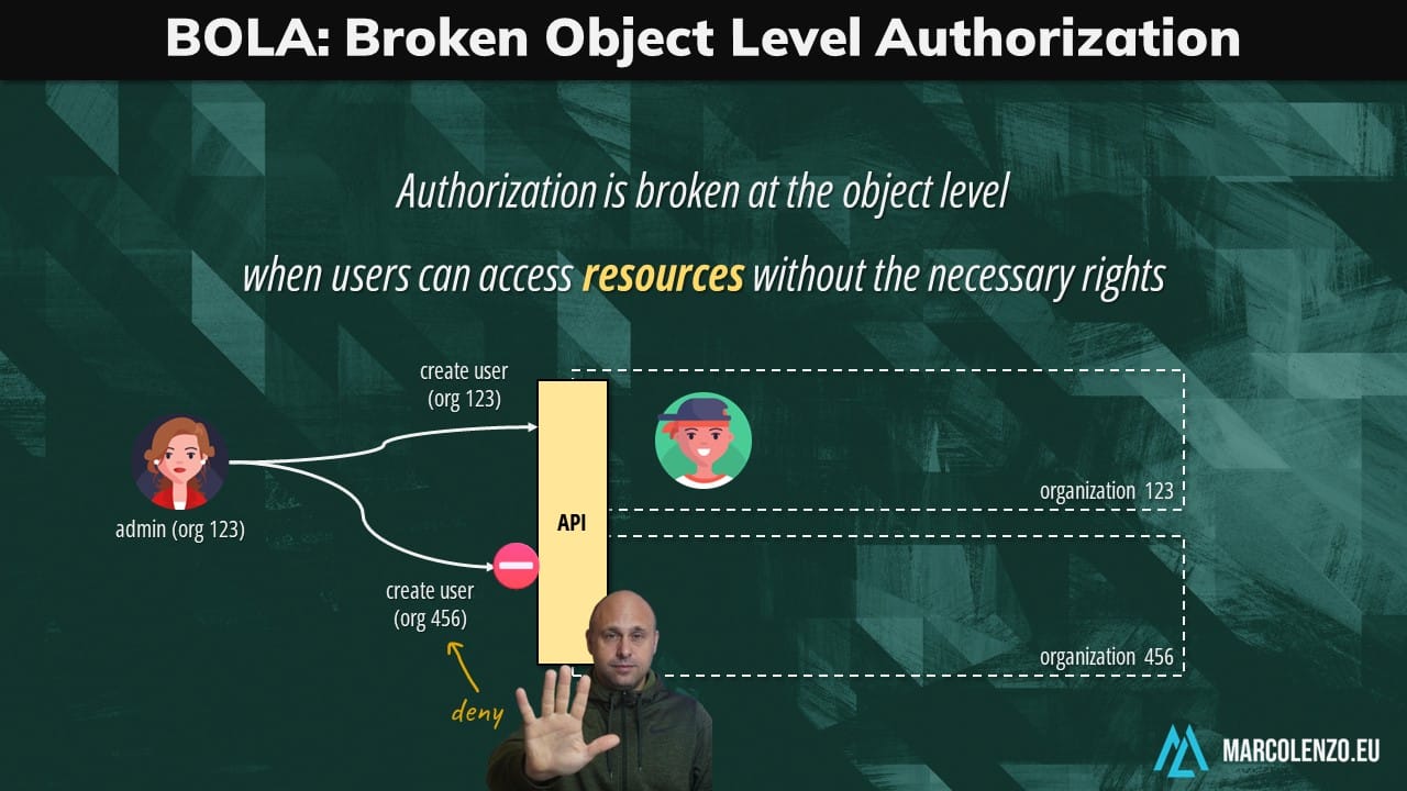 The highest API Security Risk: Broken Authorization