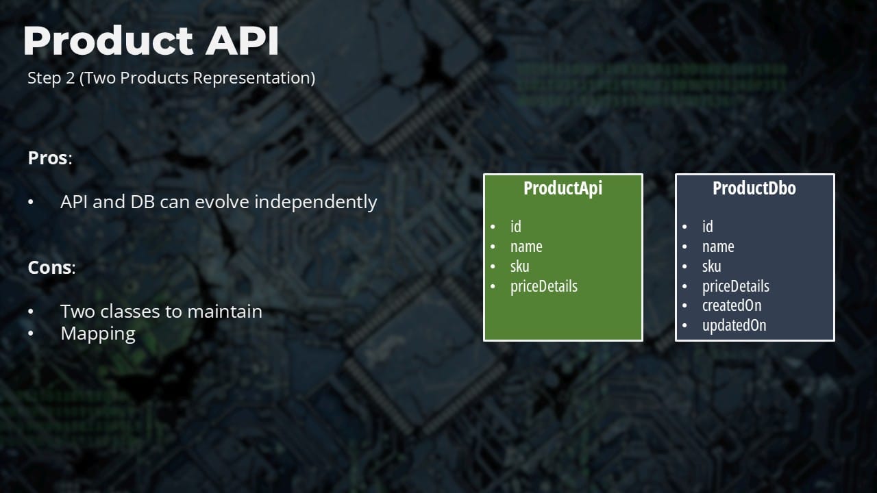 The Clean Architecture Trap