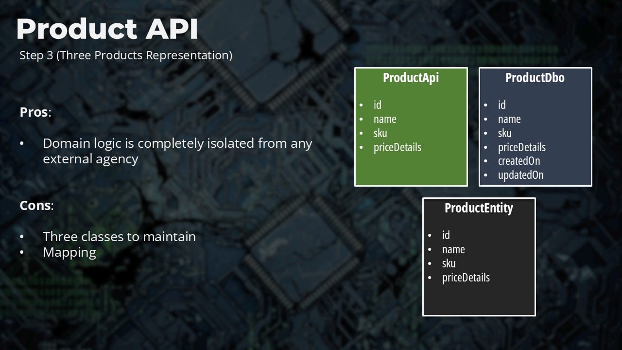The Clean Architecture Trap