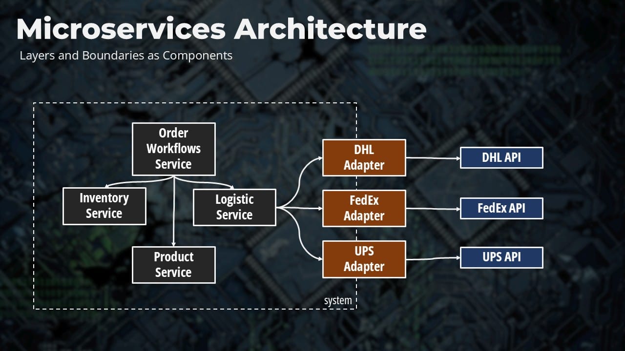 The Clean Architecture Trap