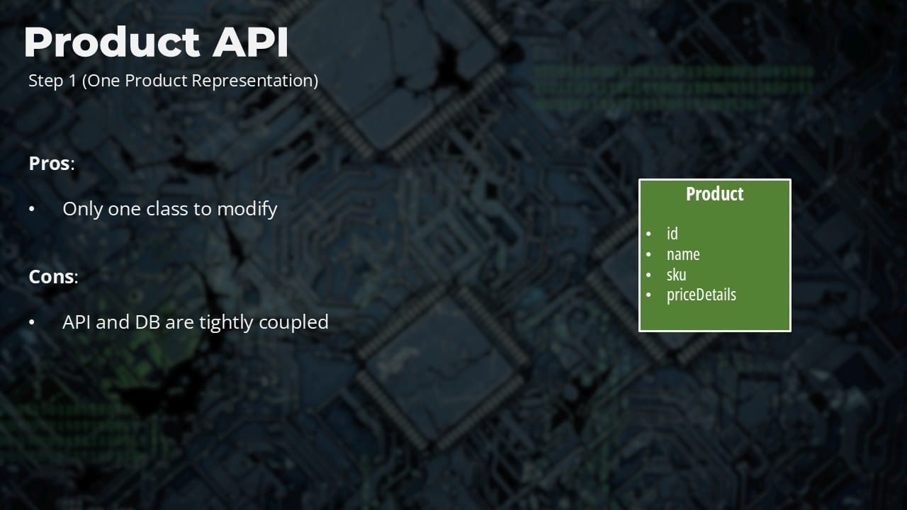 The Clean Architecture Trap