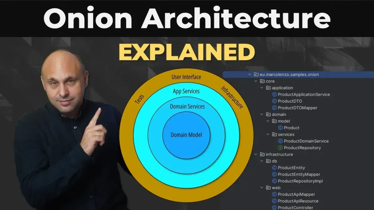 The Onion Architecture explained