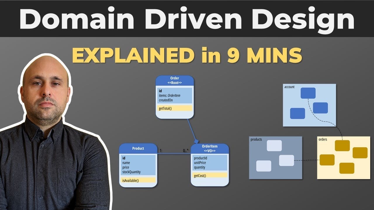 Domain Driven Design (DDD) Explained