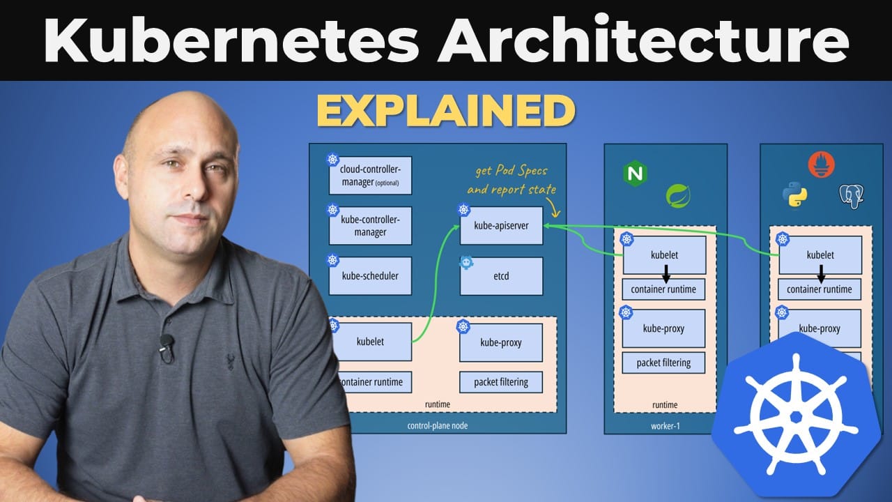 Kubernetes Architecture Explained