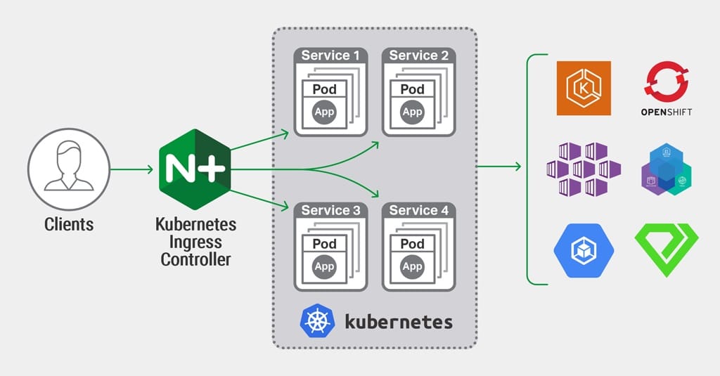 Enable X-Forwarded-* Headers in Kubernetes Nginx Ingress Controller