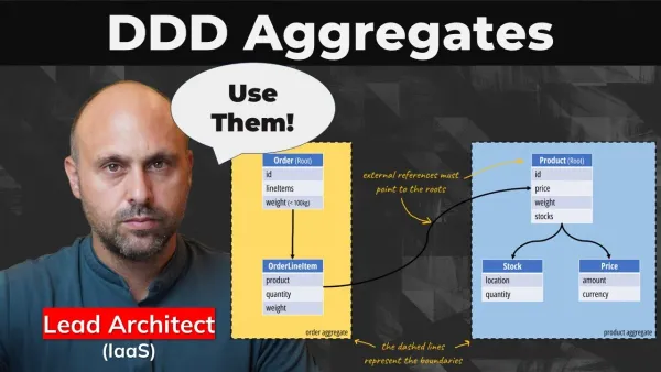 DDD Aggregates Explained