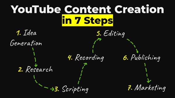 The Unfiltered Truth About Creating Content on YouTube (And Why I Quit)