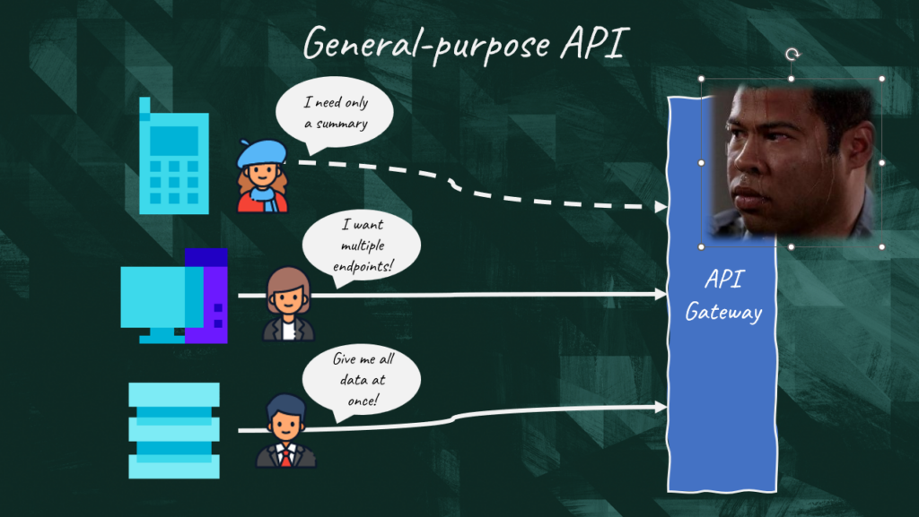 Different front-end teams can overwhelm the API Gateway making difficult to build and maintain.