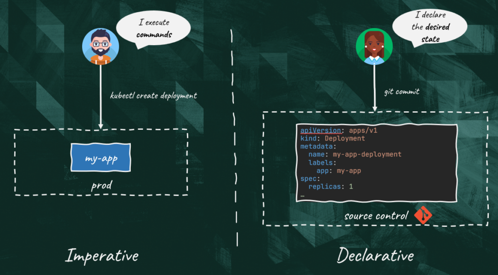 Imperative vs Declarative operations