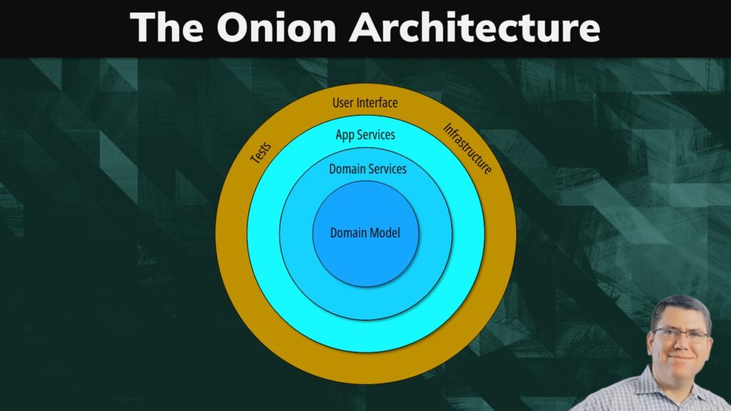 The Onion Architecture explained