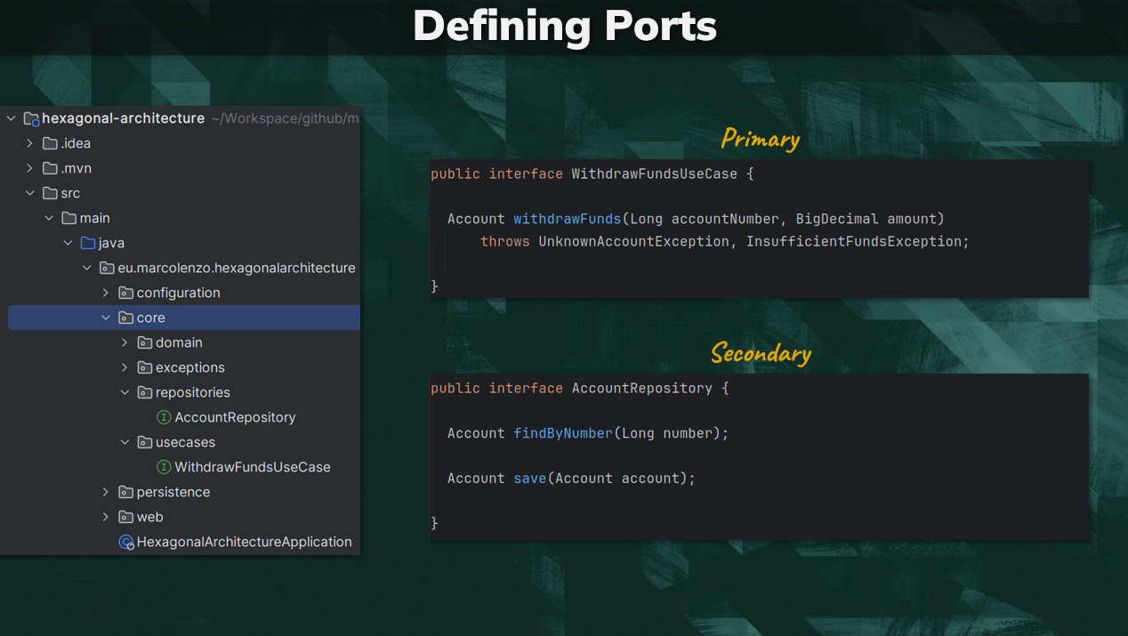 Defining ports in Java