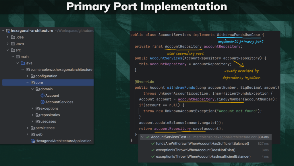 Primary Port implementation in Java