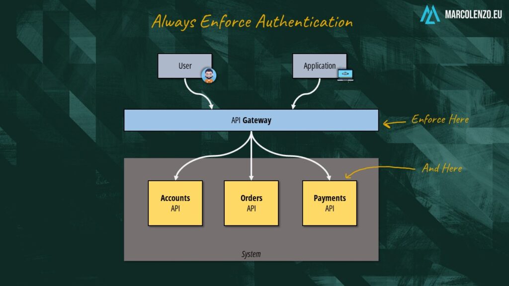 Broken Authentication Explained | OWASP API2:2023