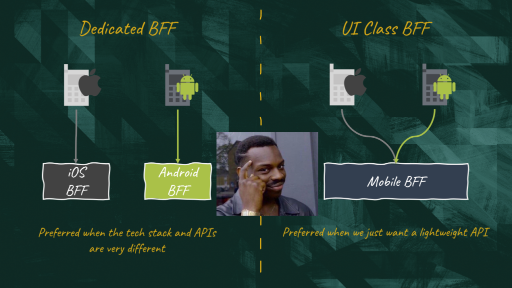 Dedicated BFF vs Class BFF