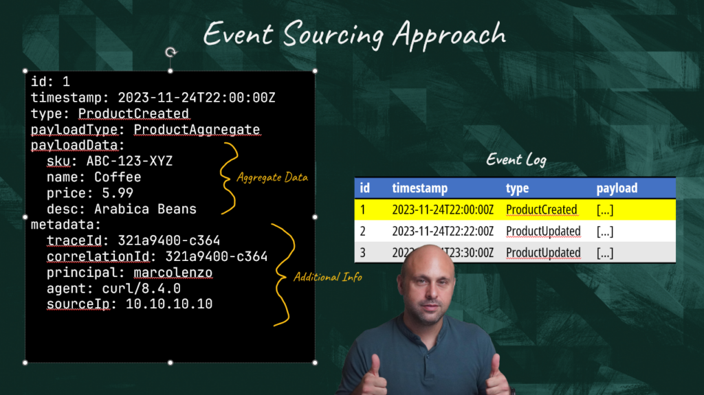 Sample event structure